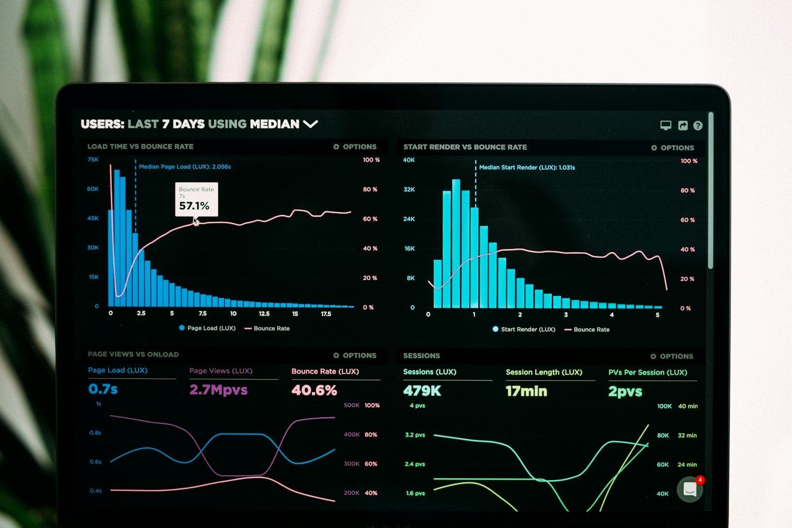 A freight analytics dashboard on a laptop screen